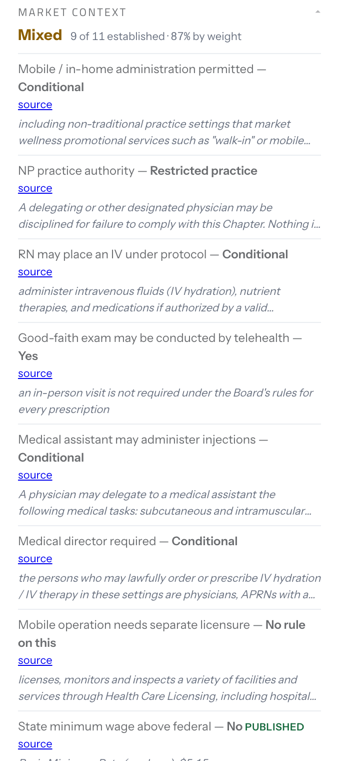 The Hexmark market context panel for Georgia: nine of eleven regulatory questions answered, each with the rule quoted and a link to its source